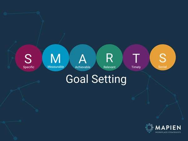 Setting SMART Goals for Successful Business Growth